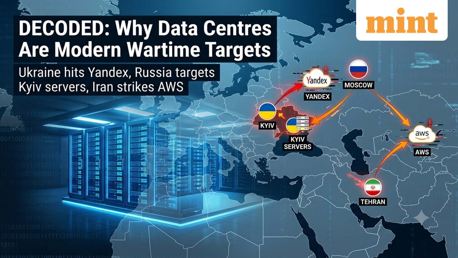 Decoded: Why are data centres modern wartime targets? Ukraine hits Yandex, Russia targets Kyiv servers, Iran strikes AWS — Mint India, Bangalore Technology news