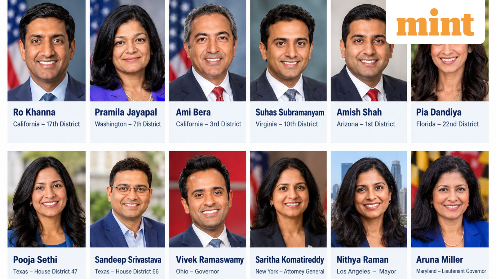 US midterm elections 2026: Who are the Indian-origin candidates and where are they contesting? — Mint India, Bangalore Technology news