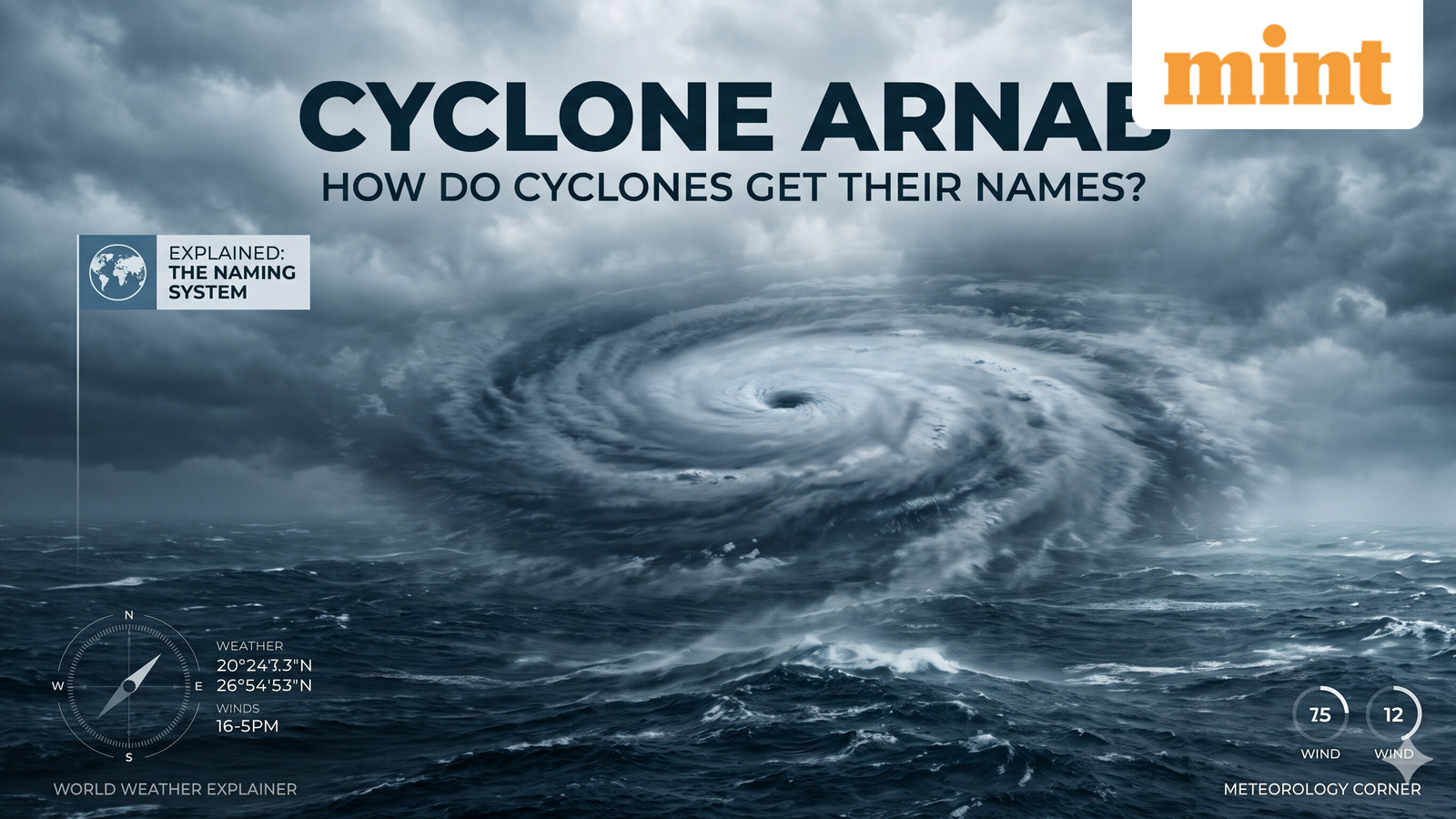 Very severe cyclonic storm Arnab: Explained - Why was it named Arnab? How are cyclones named? How naming system works — Bangalore Technology news